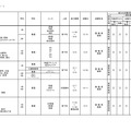 2026年度 3学期 編入・転入受け入れ校一覧（高校）【共学校】