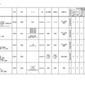 2026年度 3学期 編入・転入受け入れ校一覧（高校）【通信制・単位制】