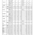 Aグループ・学校別の進学希望状況（公立全日制課程）