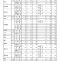 Aグループ・学校別の進学希望状況（公立全日制課程）