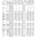 Bグループ・学校別の進学希望状況（公立全日制課程）