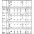 Bグループ・学校別の進学希望状況（公立全日制課程）