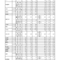 Bグループ・学校別の進学希望状況（公立全日制課程）