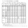 Bグループ・学校別の進学希望状況（公立全日制課程）