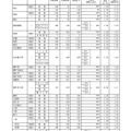 Aグループ・学校別の進学希望状況（公立全日制課程）