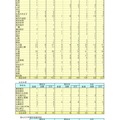 2026年大学等合格者数（国公立大学など）