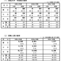 総合型選抜を実施する大学・学部数等の状況