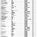 特定の地域の受験者を対象とする選抜