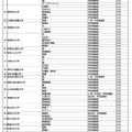 特定の地域の受験者を対象とする選抜