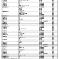 理工系分野における女子を対象とする選抜の実施大学・学部等
