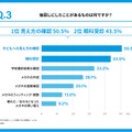 後回しにしたことがあるのは何か