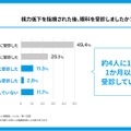 視力低下を指摘された後、眼科を受診したか