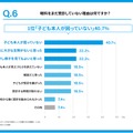 眼科をまだ受診していない理由は何か