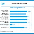 子供の視力や視力矯正に関する正しい理解