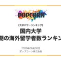 短期の海外留学が多い大学ランキング