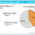 子供の内定企業の内定式・入社式に参加したか