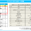 子供の入社する会社の希望