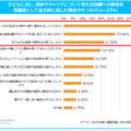 体験を促した理由
