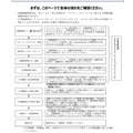 インターネット出願の流れ