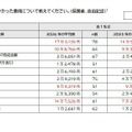 卒業・新入学にかかった費用