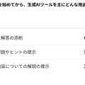 大学受験での生成AI活用方法