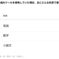 大学受験での生成AI活用科目
