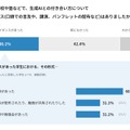 生成AIの活用に対する教育現場での指導状況