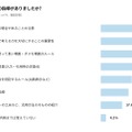 生成AIの活用に対する教育現場での指導内容