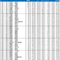 自治体ブランドランキング2026＜全国版＞1位～50位