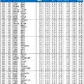 自治体ブランドランキング2026＜全国版＞51位～100位