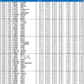 自治体ブランドランキング2026＜全国版＞101位～150位