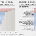 中学受験は「スケジュール管理」、高校受験は「費用」の負担が最多