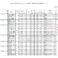 私立高等学校（全日制）募集要項（一部）