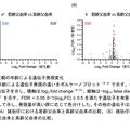 父親の年齢による遺伝子発現変化
