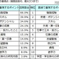 面接では「スキル」より「熱意」重視……DODAが中途採用実態調査 書類選考時、面接時の選考での重視点