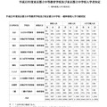 平成23年度東京都立中等教育学校及び東京都立中学校入学者決定（一般枠募集入学手続状況）