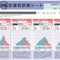 小6統一合判・志望校診断