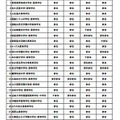 日能研 寮のある学校合同説明会 参加校