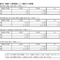 児童生徒・保護者への事前確認によって確認された誤記載