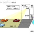 「映像トラフィックカウンター」構成例