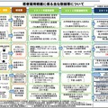 若者雇用戦略に係る主な取組