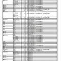 静岡県・2013年度公立高等学校生徒募集計画