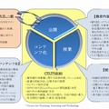 教育内容の多言語化との関連