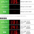 安いガソリンスタンドを発見