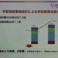 脱ゆとりは、授業時間が十分でなくひずみも生まれている