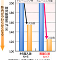 筋硬度の変化（1回の入浴）