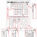 日能研学力チャレンジテスト・解答例
