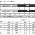 読書を毎日にどのくらいするか？（小学生）