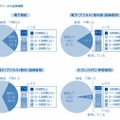 ICTツールの活用時間（理科）