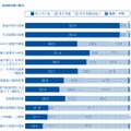 全校的な取組み